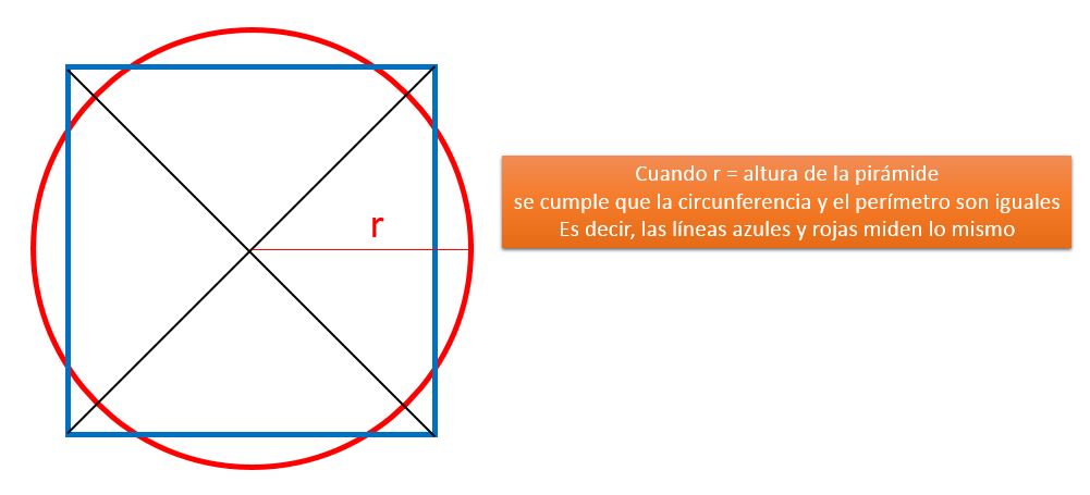 square circle